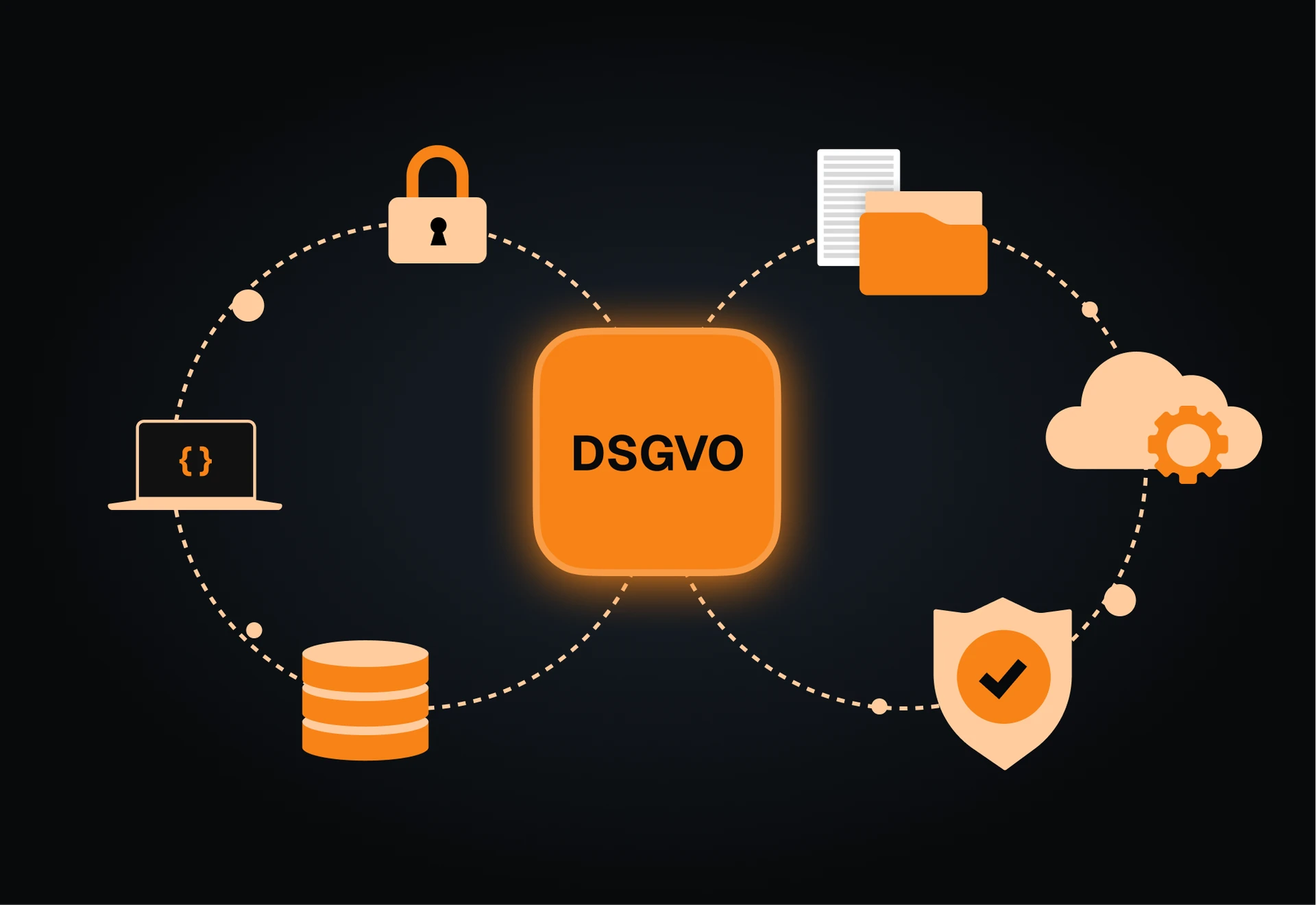 A DSGVO badge ringed by a laptop, a database, a padlock, a file folder, a cloud and a verified shield.